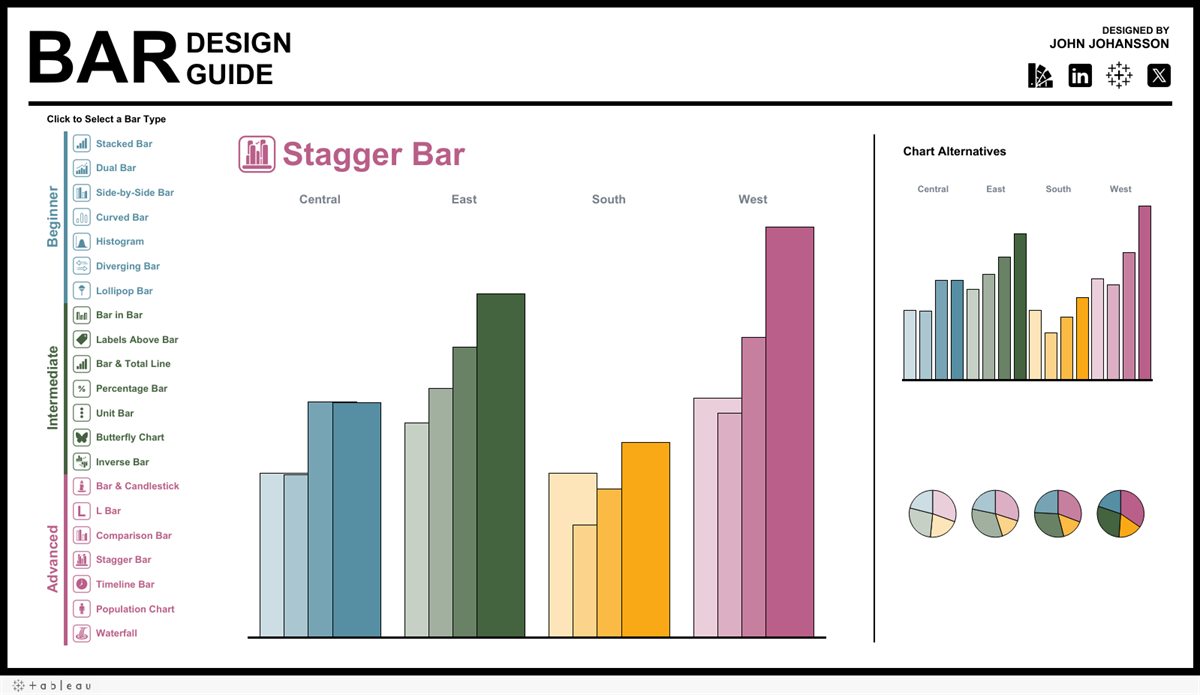 Bar Design Guide: 21 bar chart designs and display alternatives