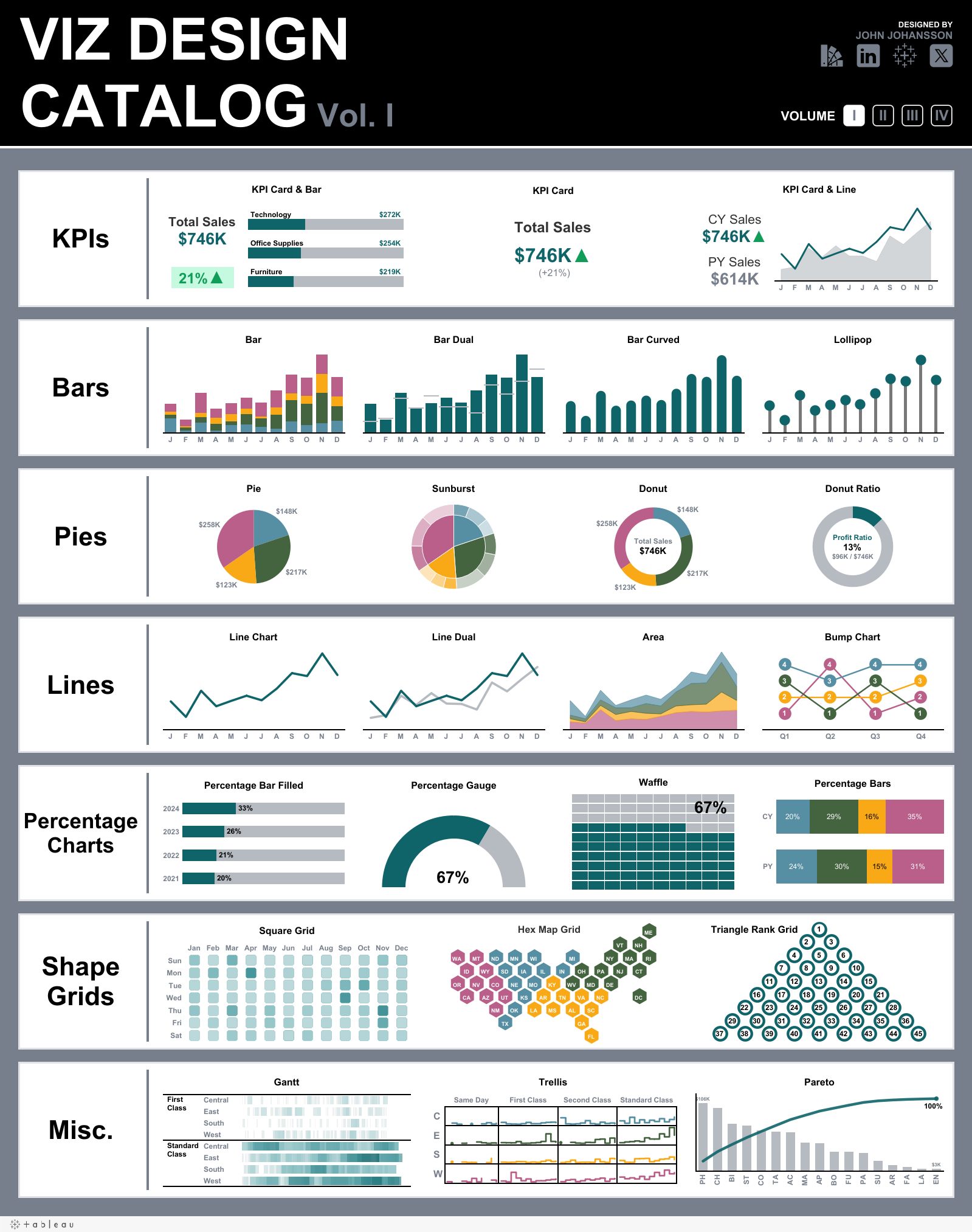 Viz Design Catalog Vol. I: the full dashboard, a grid of chart designs grouped by family