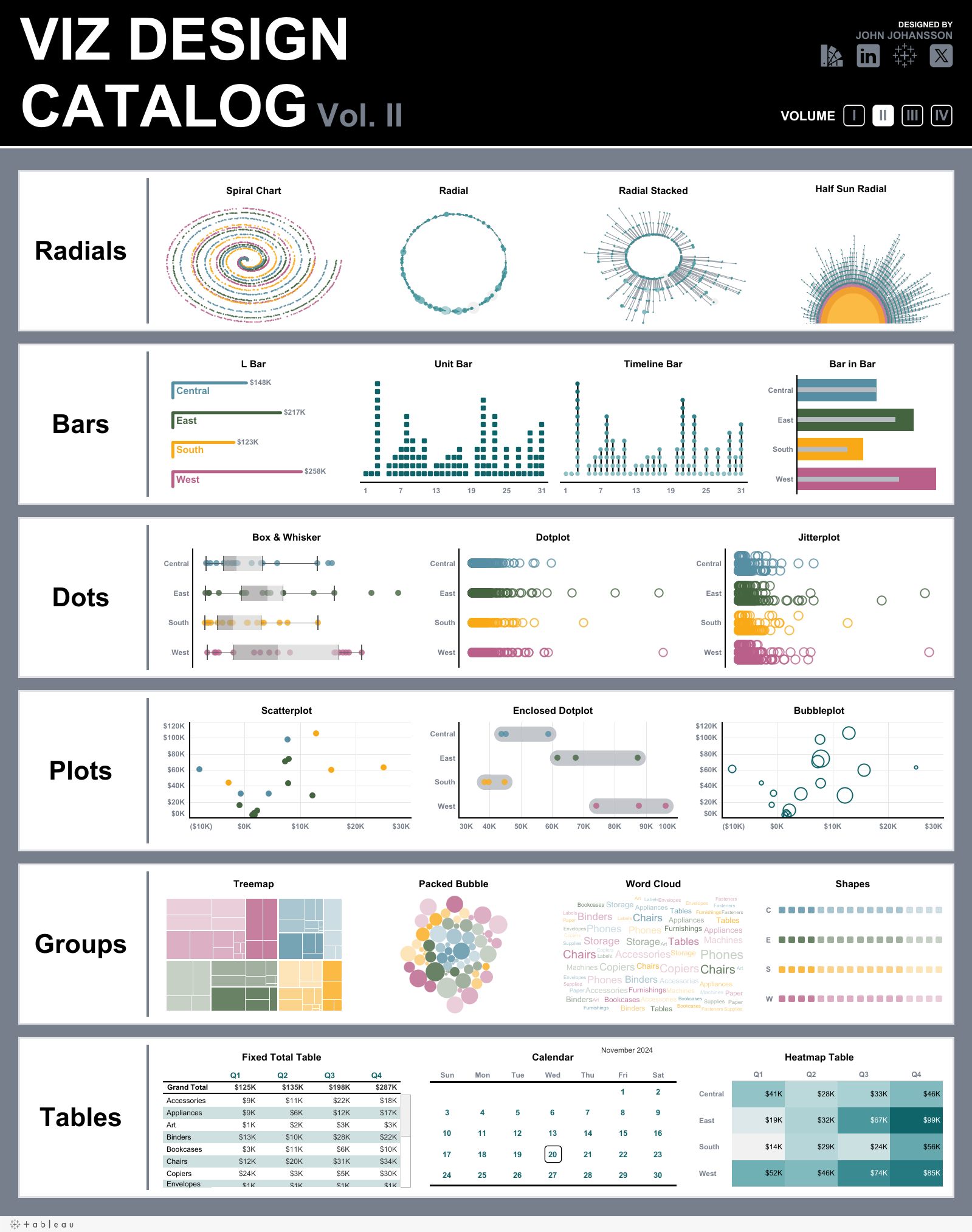 Viz Design Catalog Vol. II: the full dashboard, a grid of chart designs grouped by family