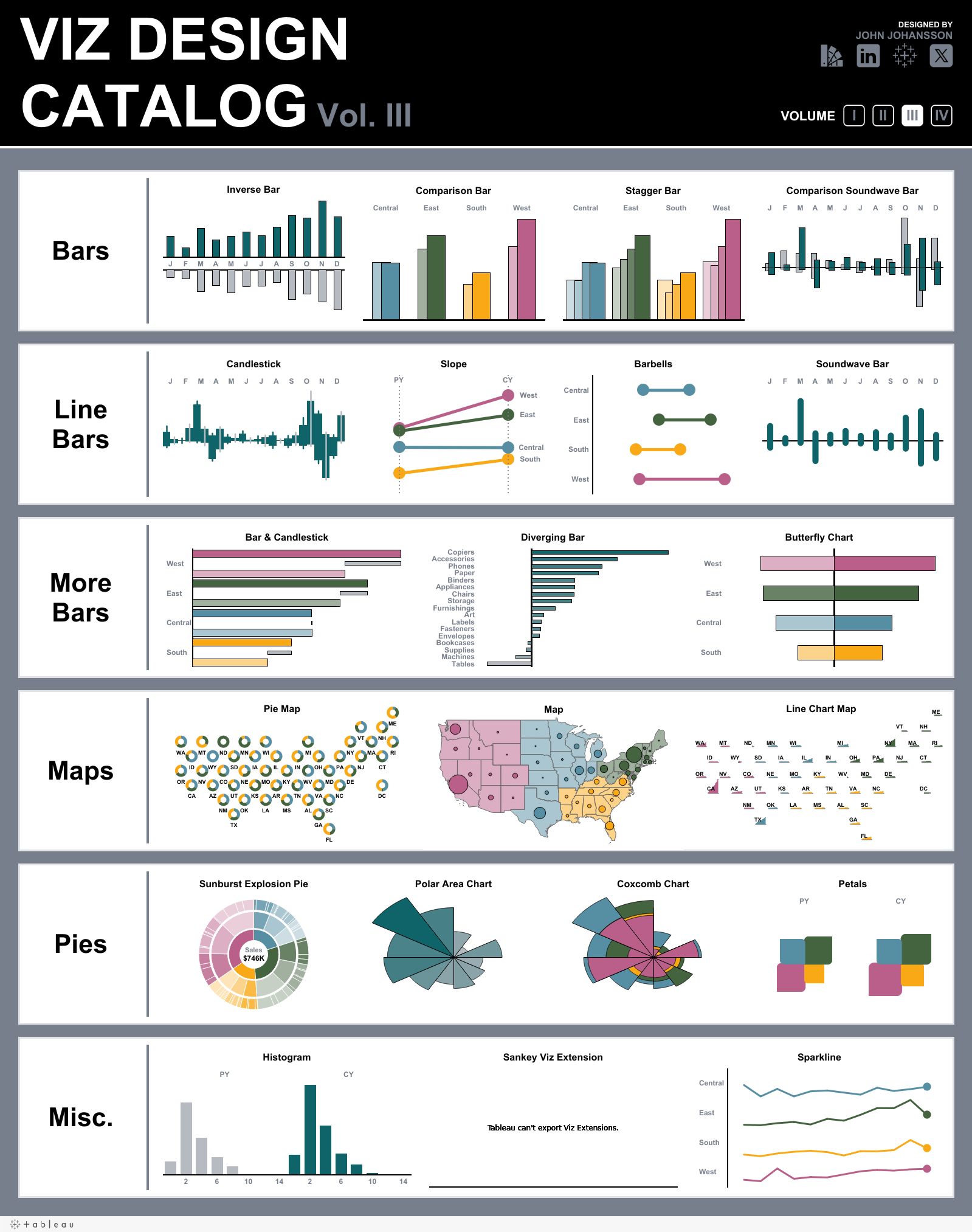 Viz Design Catalog Vol. III: the full dashboard, a grid of chart designs grouped by family