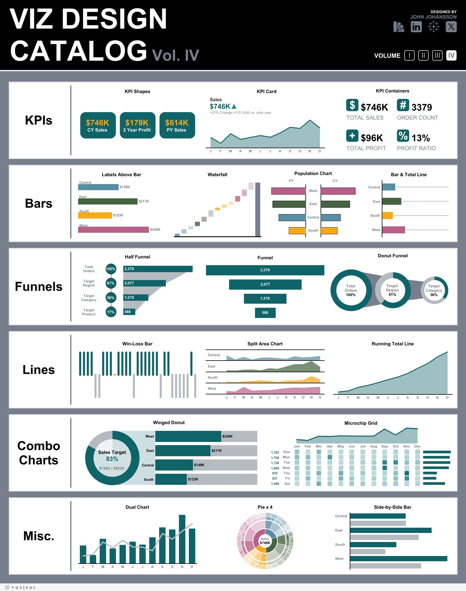 Viz Design Catalog Vol. IV: the full dashboard, a grid of chart designs grouped by family