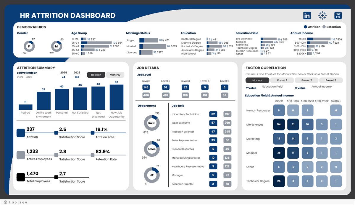 HR Attrition Dashboard: attrition by department, age band and job role